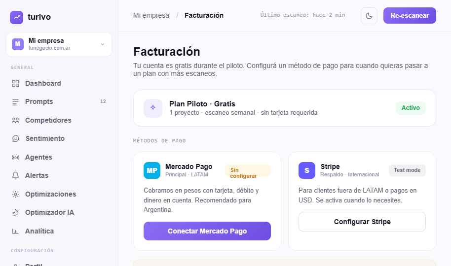 Vista de producto Turivo para facturación y readiness de pagos