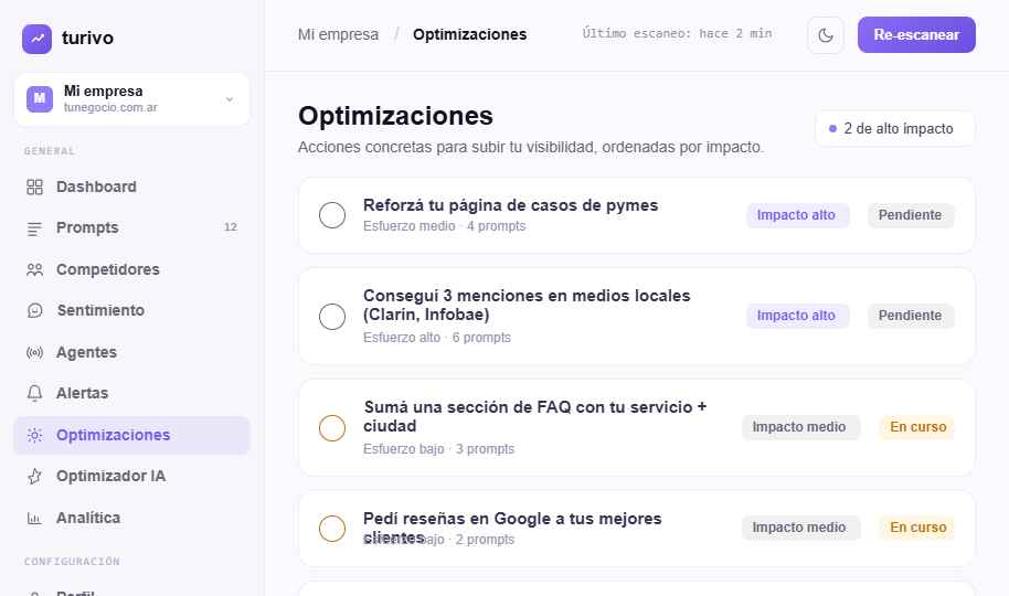 Vista de producto Turivo para optimizaciones priorizadas